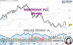 MEDTRONIC PLC. - Semanal