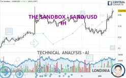 THE SANDBOX - SAND/USD - 1H