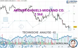 ARCHER-DANIELS-MIDLAND CO. - 1 Std.