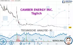 CAMBER ENERGY INC. - Täglich