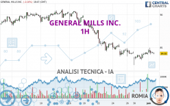 GENERAL MILLS INC. - 1H