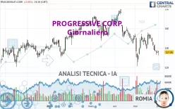 PROGRESSIVE CORP. - Giornaliero