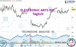 ELECTRONIC ARTS INC. - Täglich