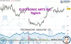 ELECTRONIC ARTS INC. - Täglich