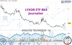 AMUNDI ETF BX4 - Giornaliero