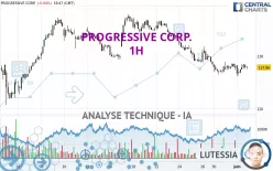 PROGRESSIVE CORP. - 1H