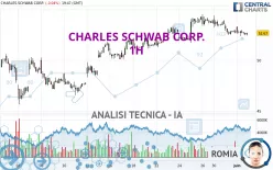 CHARLES SCHWAB CORP. - 1H