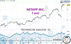 NETAPP INC. - 1 uur