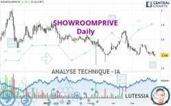 SHOWROOMPRIVE - Diario