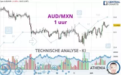 AUD/MXN - 1 uur