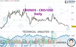 CRONOS - CRO/USD - Daily