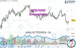 NZD/HKD - Giornaliero