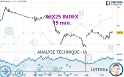 AEX25 INDEX - 15 min.