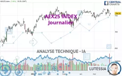 AEX25 INDEX - Journalier