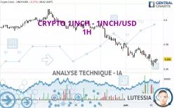 CRYPTO 1INCH NETWORK - 1INCH/USD - 1H