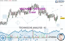 VECHAIN - VET/USD - 1 uur