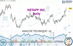 NETAPP INC. - Journalier