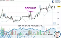 GBP/HUF - 1 uur