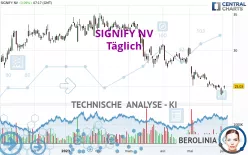 SIGNIFY NV - Täglich