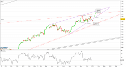 CDAX PERF INDEX - Journalier