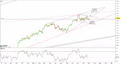 CDAX PERF INDEX - Journalier