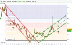 THE GRAPH - GRT/USD - 4H