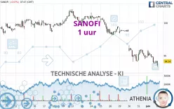 SANOFI - 1 uur