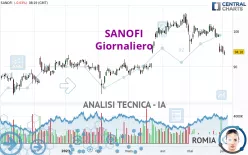 SANOFI - Giornaliero