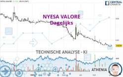 NYESA VALORE - Dagelijks