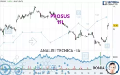 PROSUS - 1 Std.