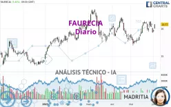 FORVIA - Diario