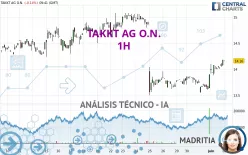 TAKKT AG O.N. - 1H