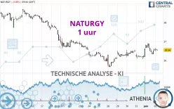 NATURGY - 1 uur