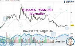 KUSAMA - KSM/USD - Journalier