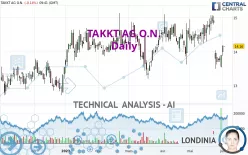 TAKKT AG O.N. - Daily