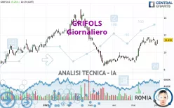 GRIFOLS - Giornaliero