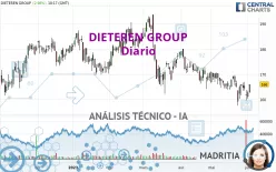 DIETEREN GROUP - Diario