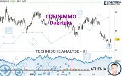 COFINIMMO - Dagelijks