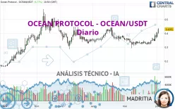 OCEAN PROTOCOL - OCEAN/USDT - Diario