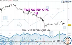 RWE AG INH O.N. - 1H