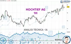 HOCHTIEF AG - 1H