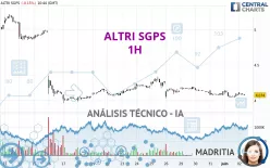 ALTRI SGPS - 1H