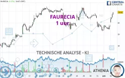 FORVIA - 1 uur