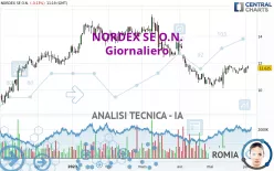 NORDEX SE O.N. - Giornaliero