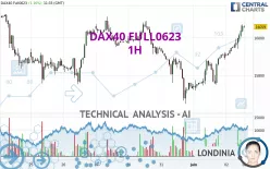 DAX40 FULL0325 - 1H