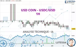 USD COIN - USDC/USD - 1H