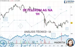 DT.TELEKOM AG NA - 1H