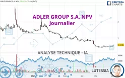 ADLER GROUP S.A. NPV - Journalier