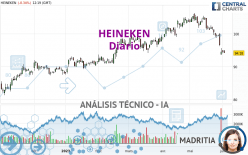 HEINEKEN - Diario