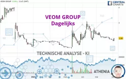 VEOM GROUP - Dagelijks